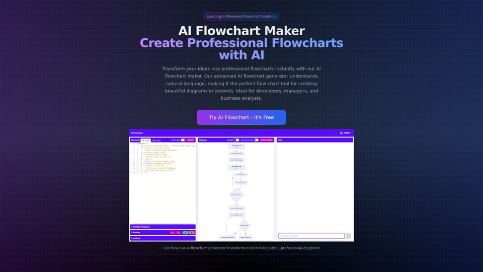 AI Flowchart