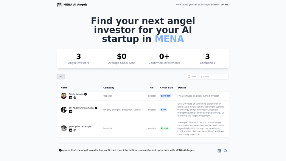 MENA AI Angels