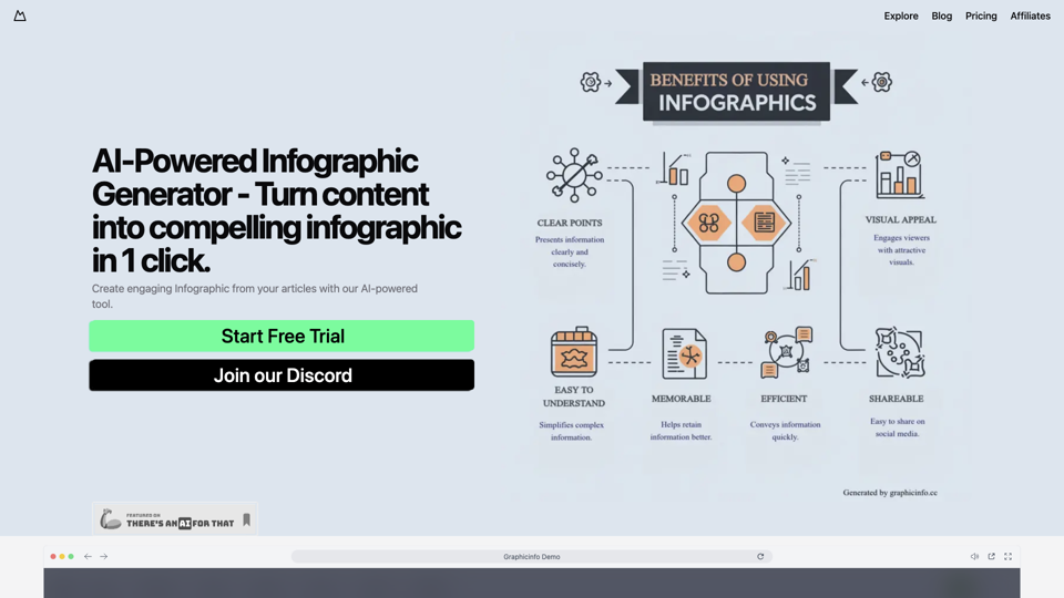 GraphicInfo